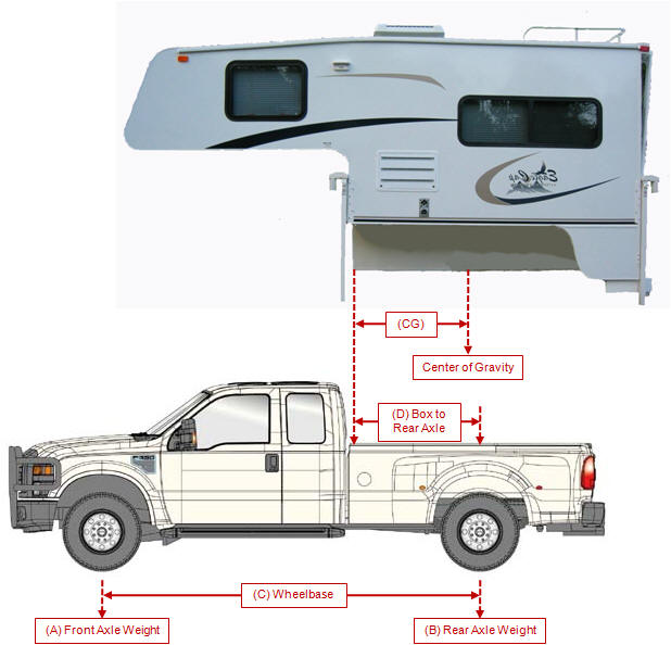 truck/camper example