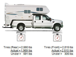 truck camper tire rating