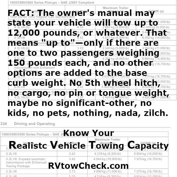 RV Tow Check Towing Capacity