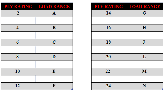 tire ply rating chart