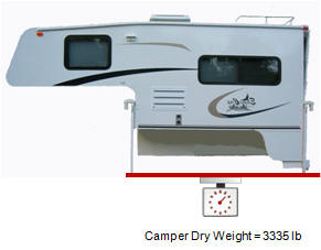 camper dry weight