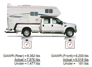 truck camper gawr