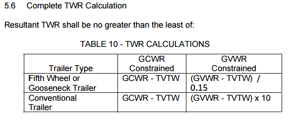 J2807 TWR formulas