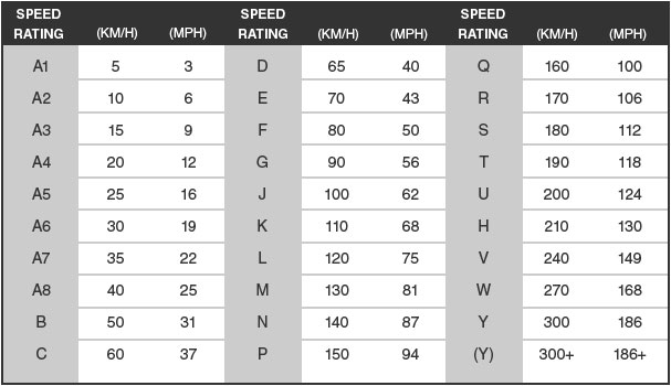 tire speed ratings